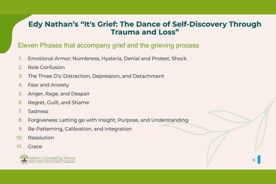grief and the grieving process