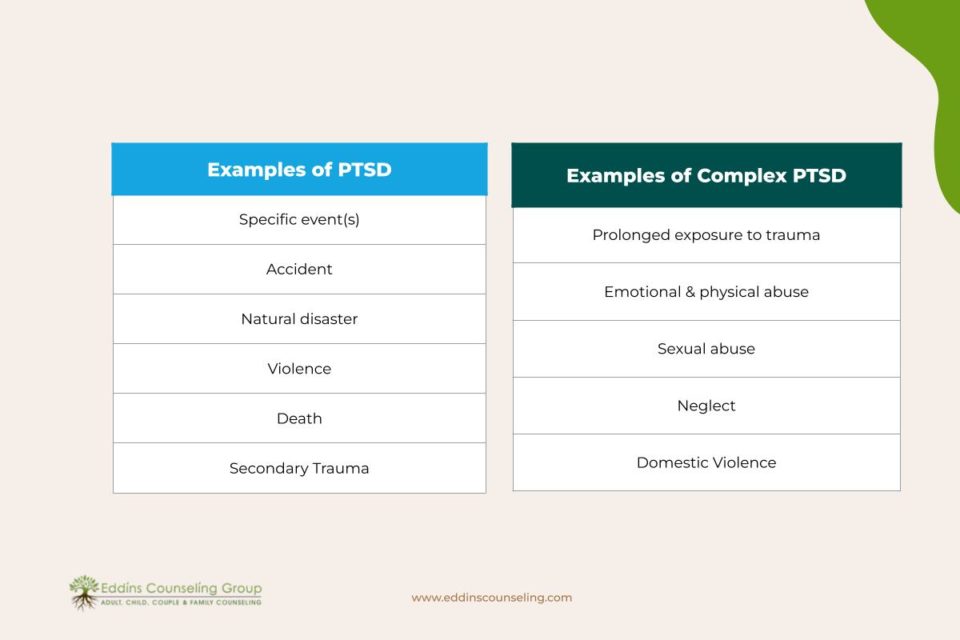What's the difference between PTSD and C-PTSD?