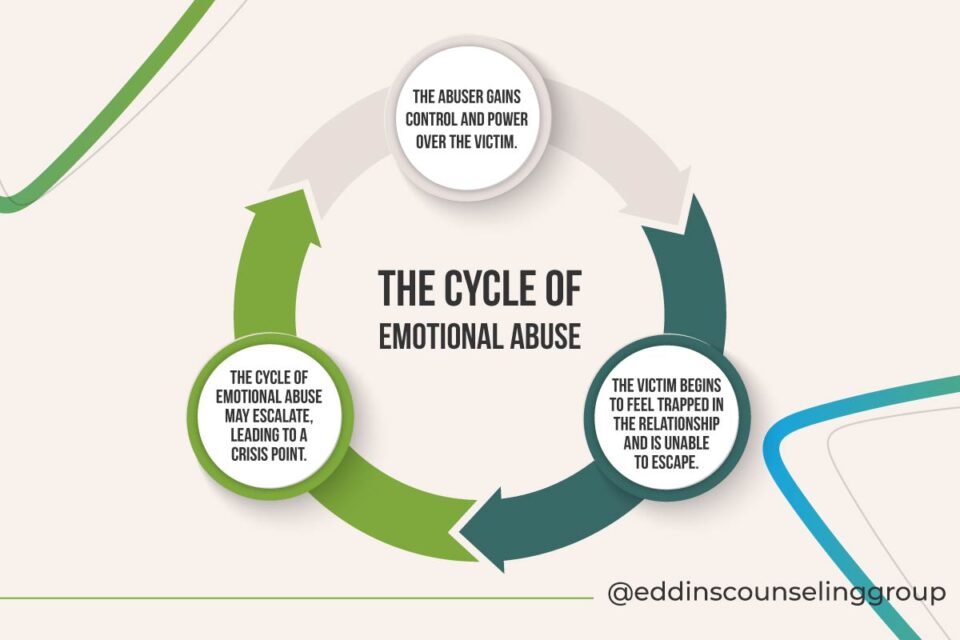 cycle of emotional abuse