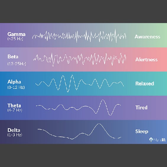 Neurofeedback Therapy | Eddins Counseling Group | Houston, TX