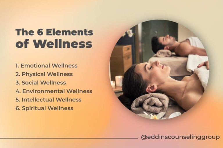 The Contemporary Definition Of Wellness Is What is Wellness and How Do You Define Wellness? Eddins Counseling