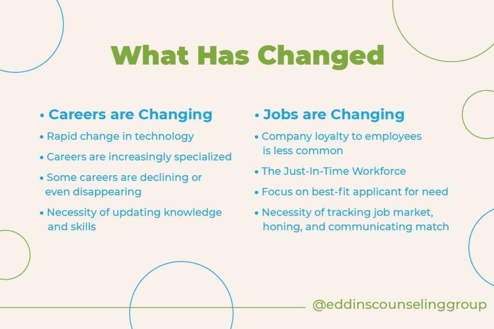 how careers and jobs have changed over the decades