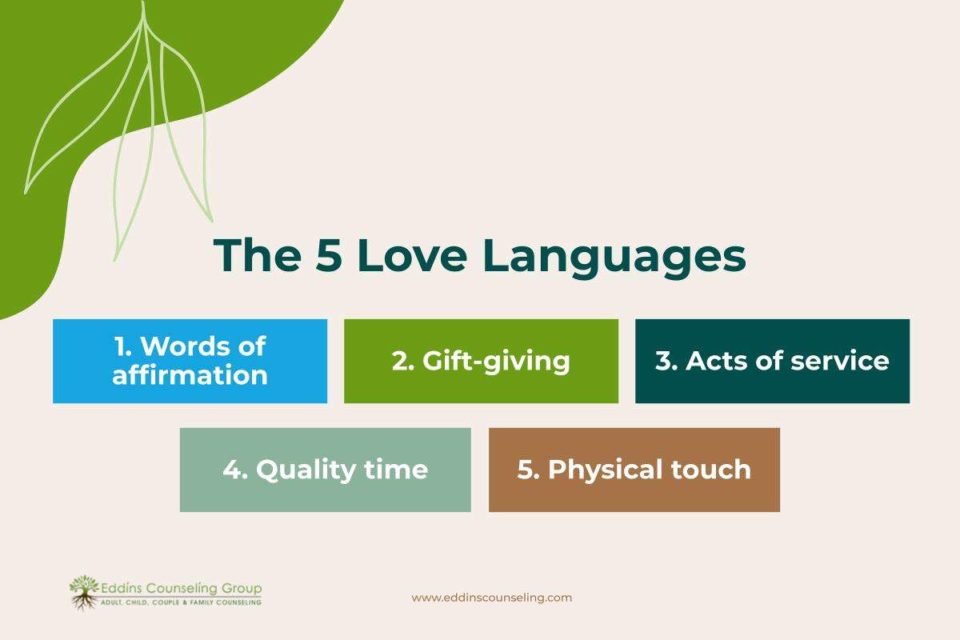 what are the five love languages