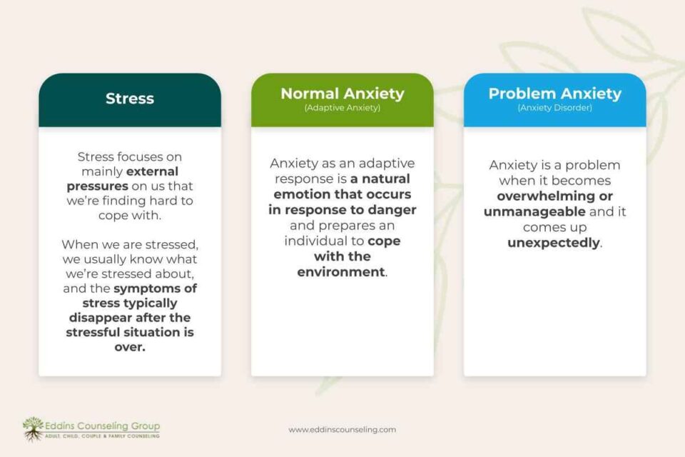 stress and anxiety and problem anxiety