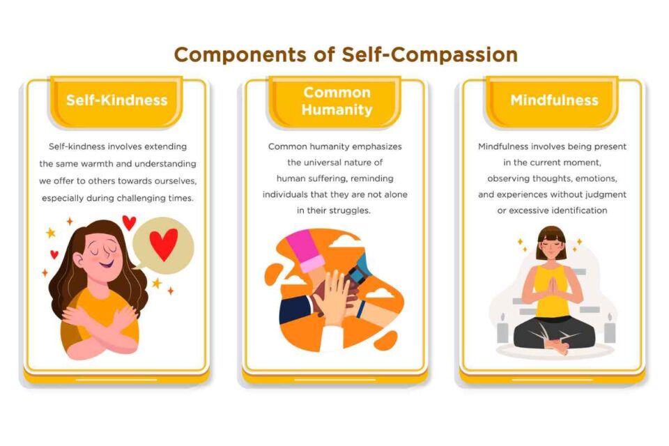 tools and exercises to promote self-compassion