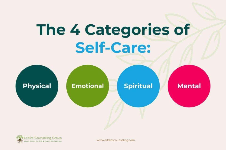 4 categories of self-care