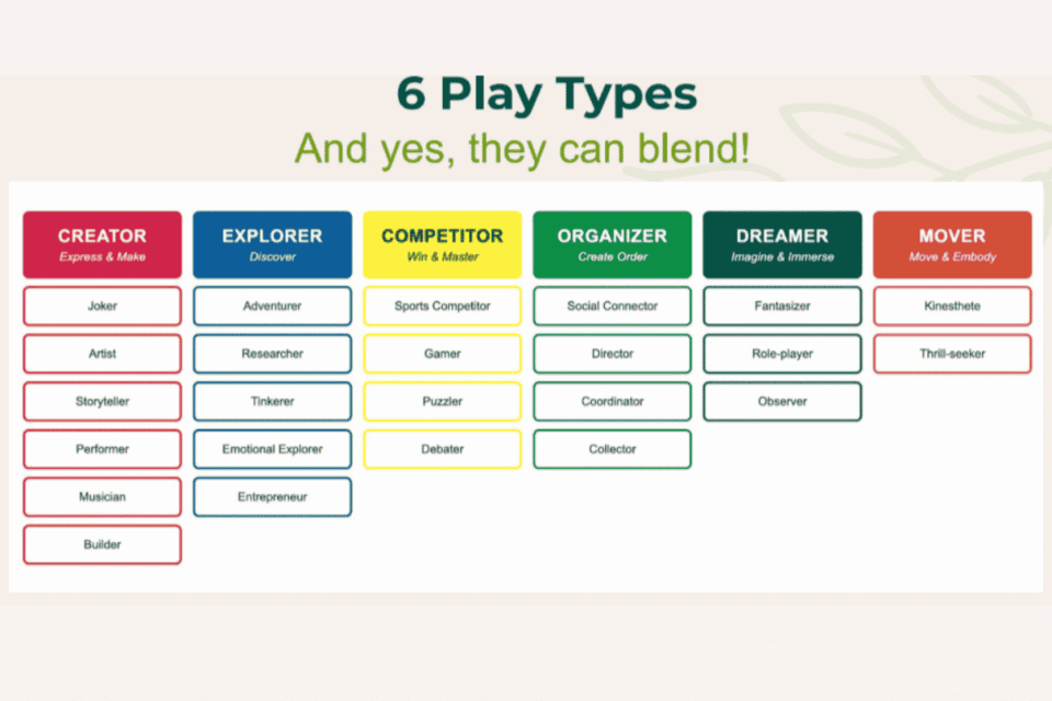 6 Play Types