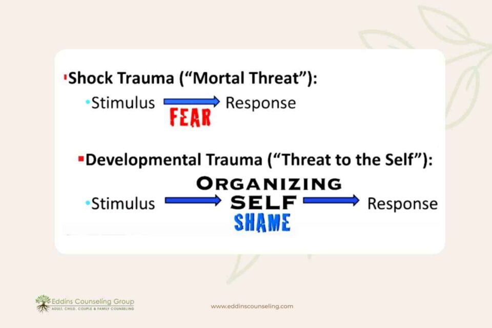 Shock Trauma or mortal threat