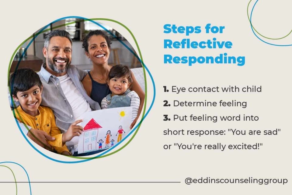 steps for reflective responding mom, dad and child