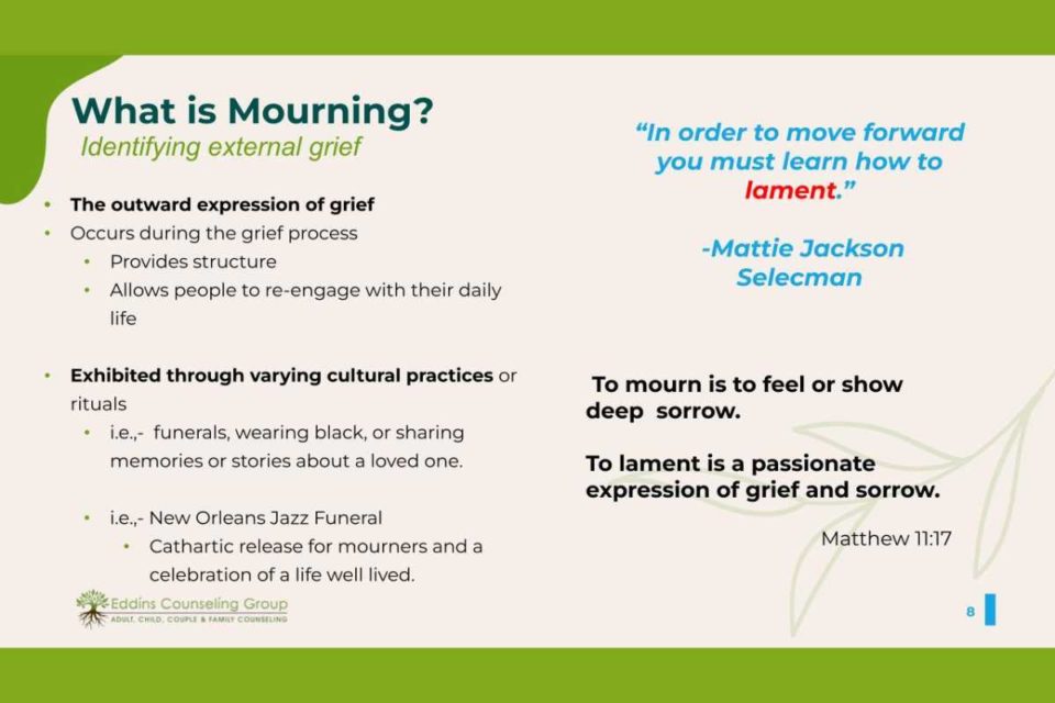 What is mourning? part of the grief process