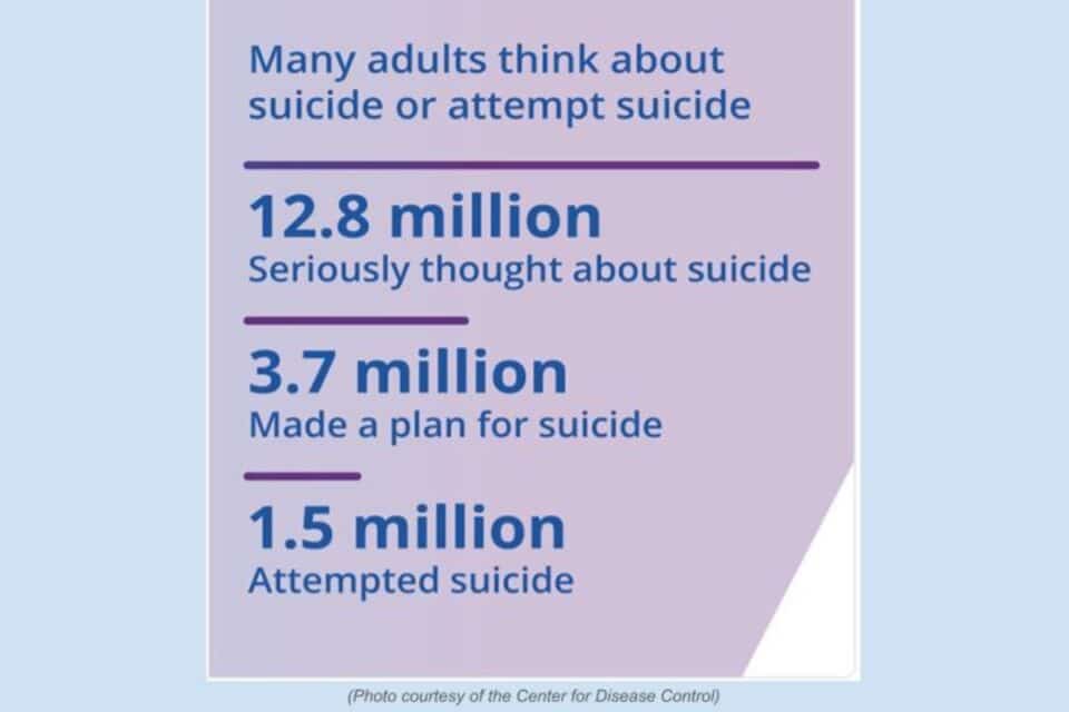Adults thinking about suicide or attempt suicide