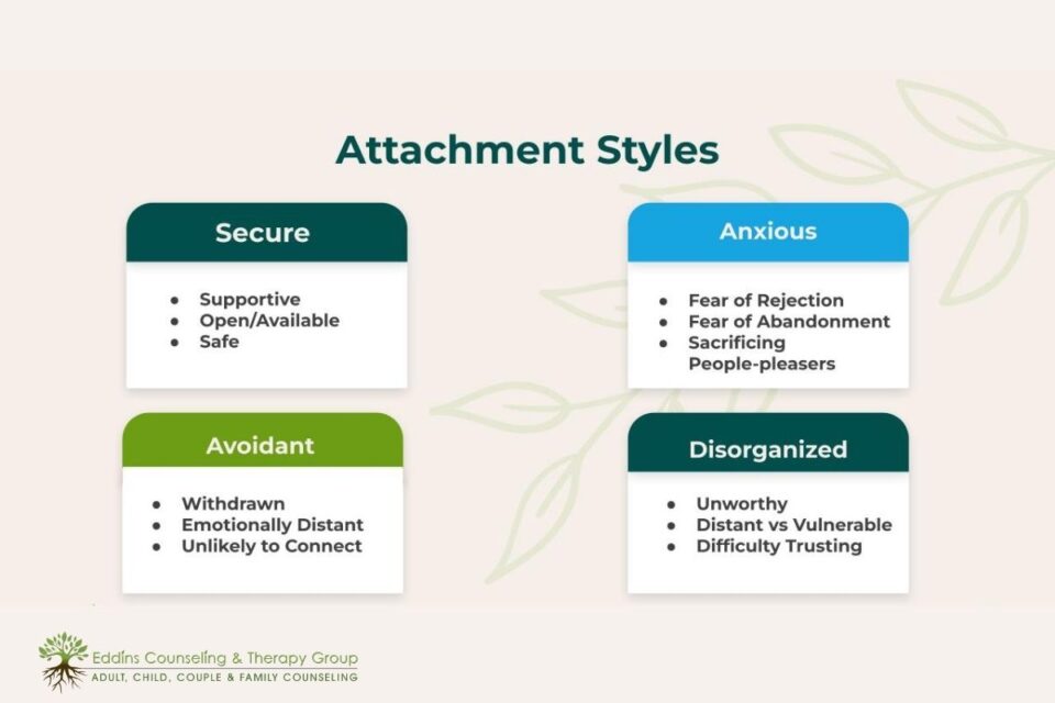 Attachment Styles