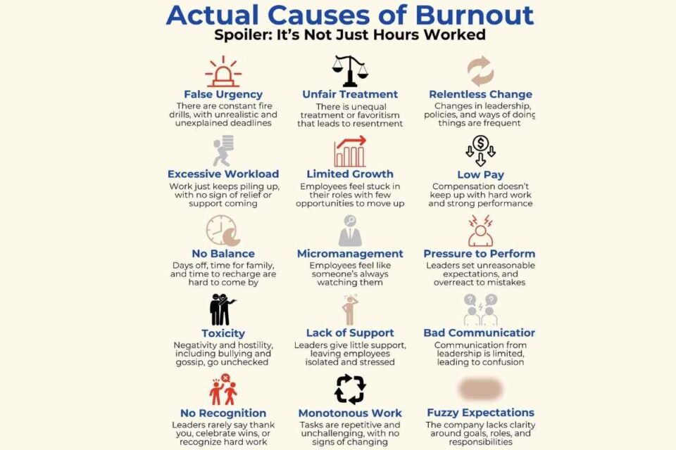 Causes of Burnout 