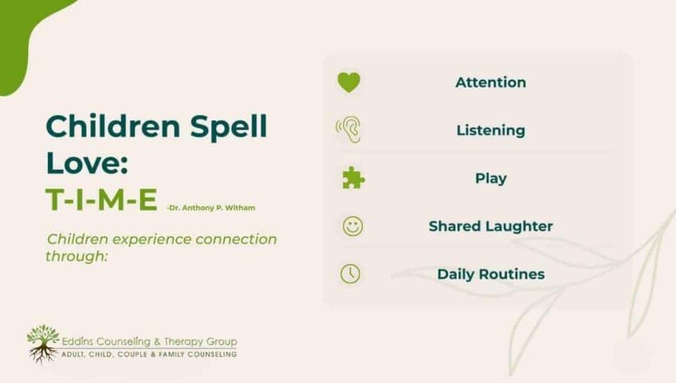 Children Spell Love