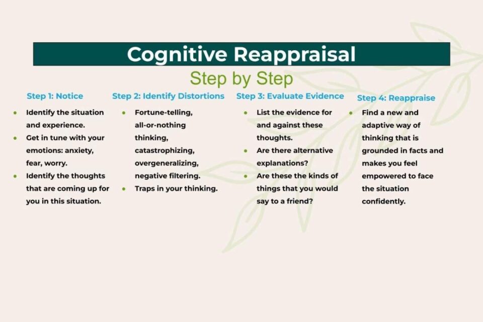 Cognitive Reappraisal