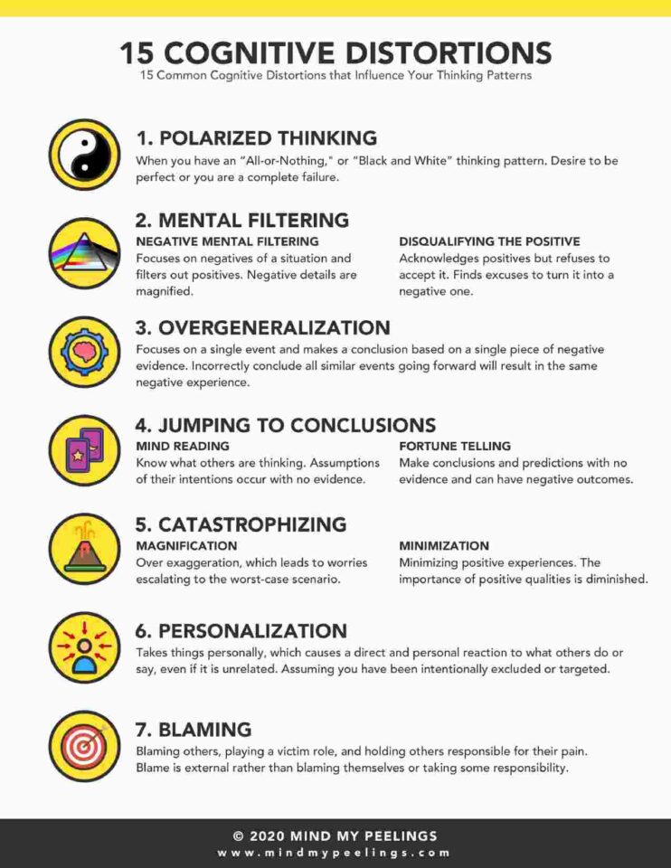 Cognitive distortions list 1