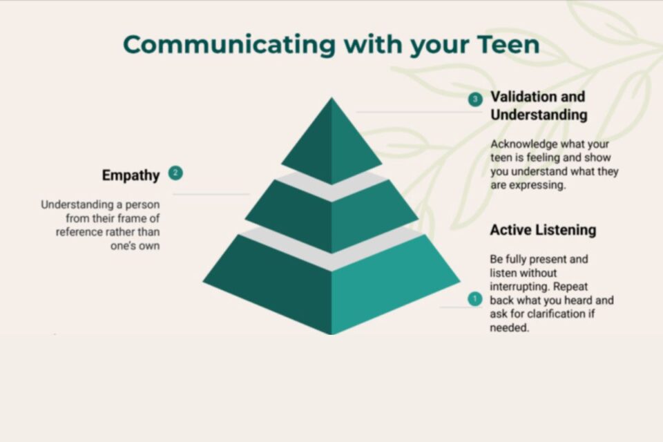 Communicating with your teen