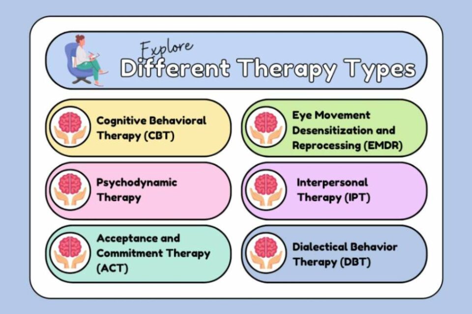 Different Therapy Types