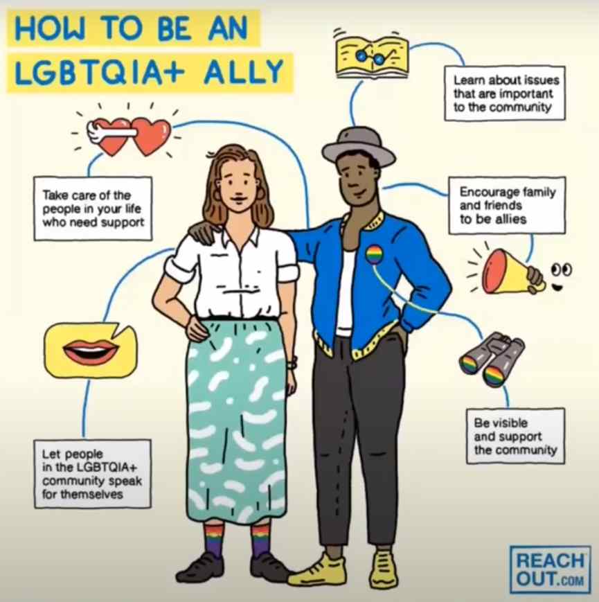 How to be an LGBTQ ally