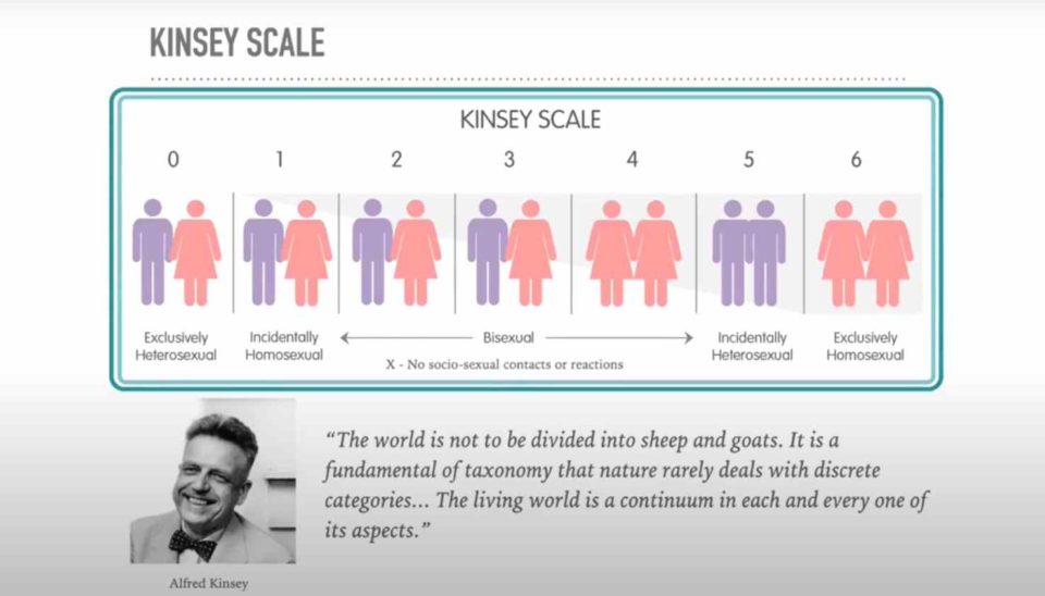 Kinsey Scale