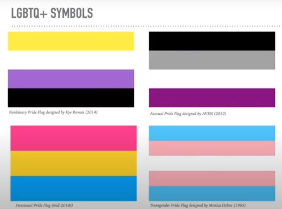 LGBTQ+ Symbols 2
