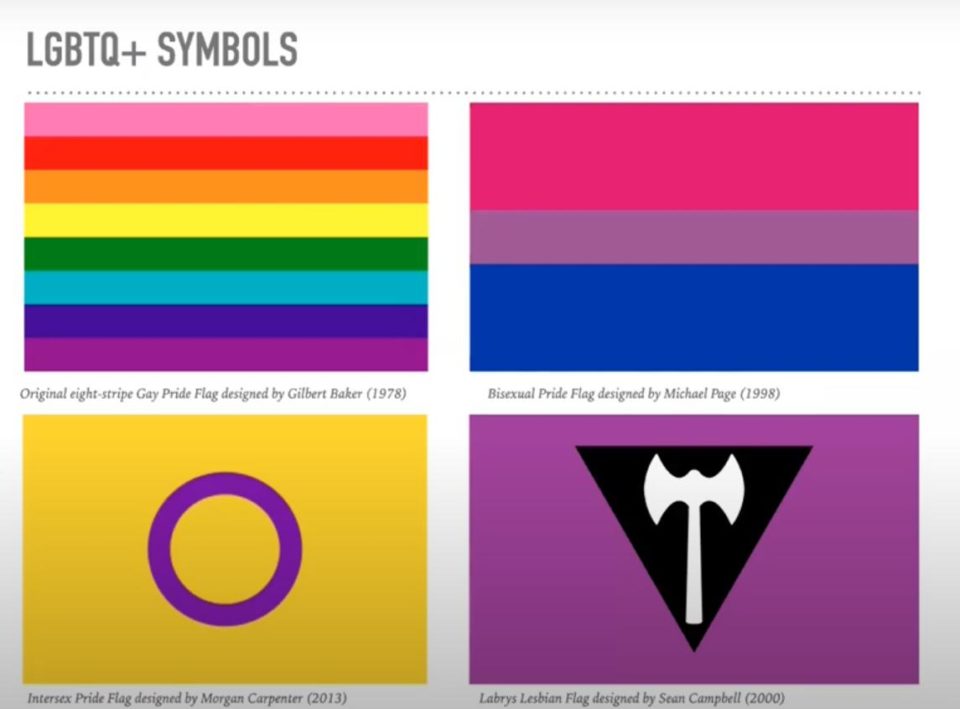 LGBTQ+ Symbols
