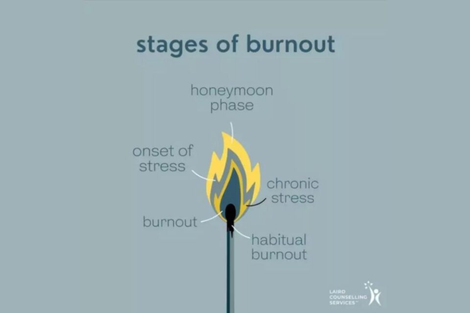 Stages of Burnout