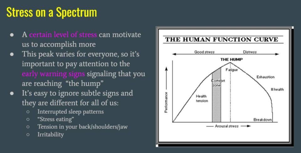 Stress on a Spectrum