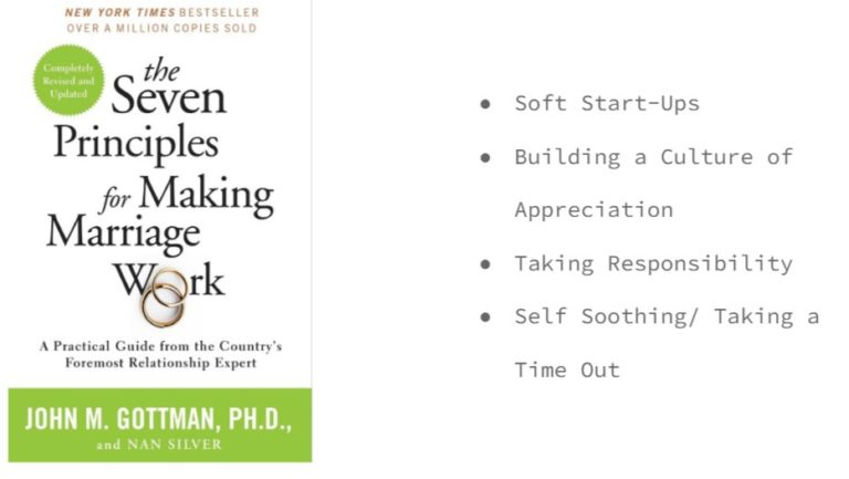 Webinar: Strategies for Effective Communication in Relationships ...