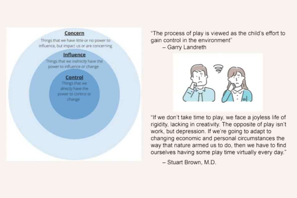 The process of play