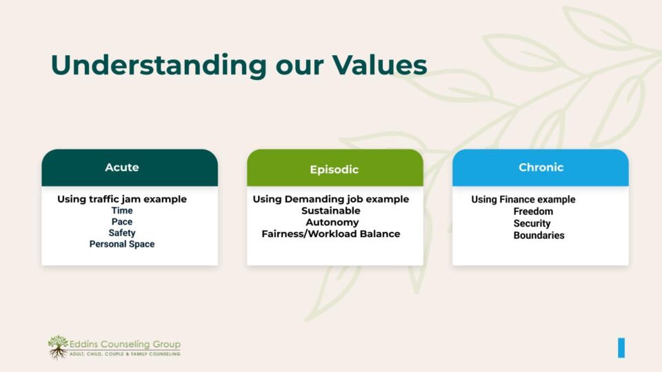 Understanding our Values
