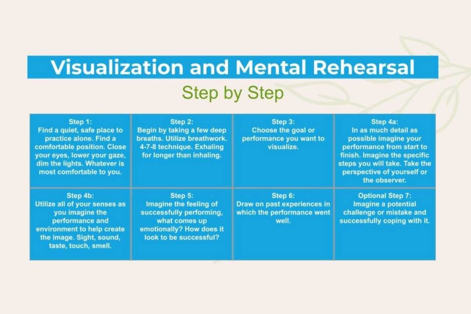 Visualization and Mental Rehearsal