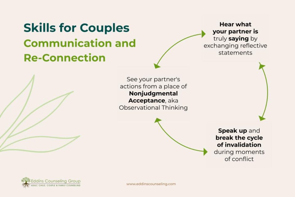 couples communication skills