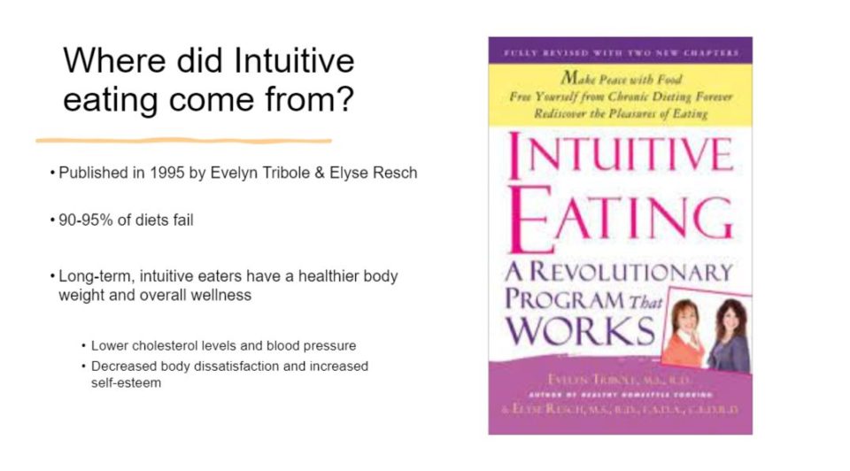 Where did Intuitive eating come from