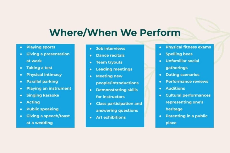 Where When We Perform