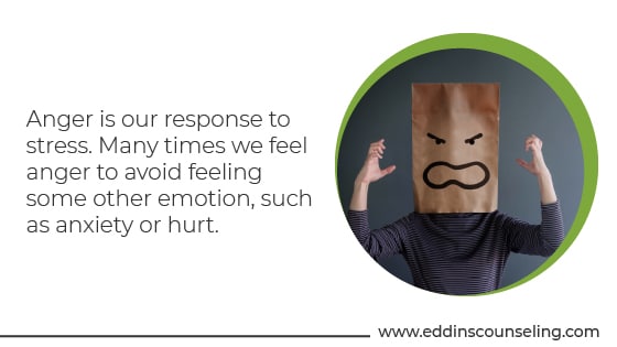 Anger is our response to stress