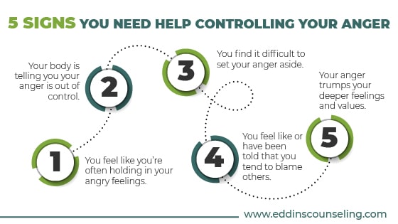 5 signs you need help controlling your anger