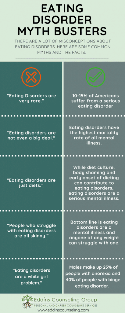 Commom eating disorder myths and truths