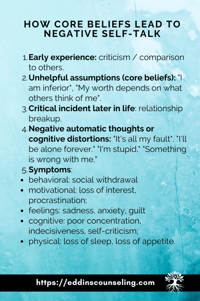 examples negative automatic thoughts and social anxiety