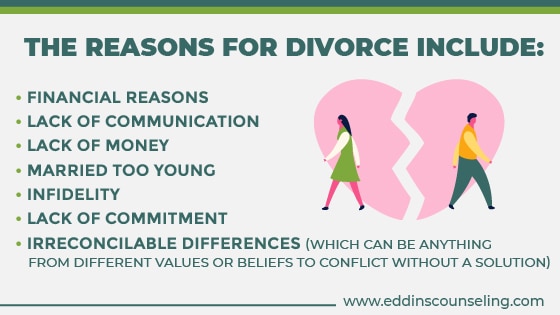 reasons for divorce according to gottman research 